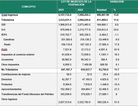 Ingreso 2022 .